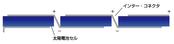 一般的な太陽電池セル