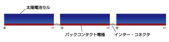 東芝・サンパワー社のセル