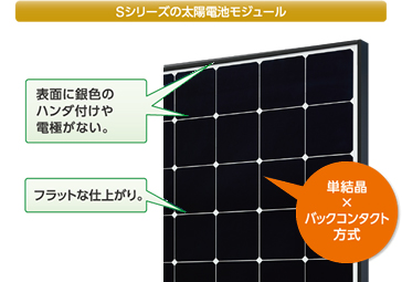 太陽電池モジュール　Sシリーズ（250W）