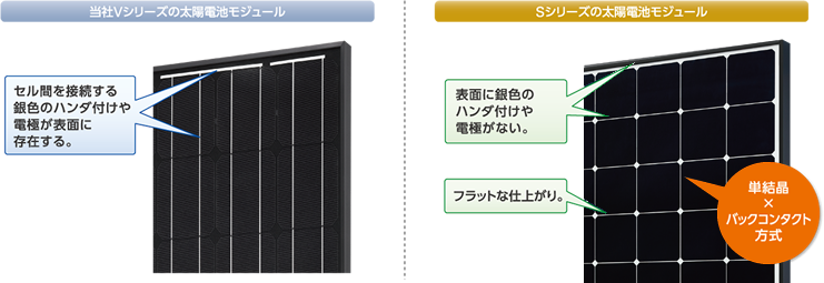 太陽電池モジュール　Sシリーズ（360W）