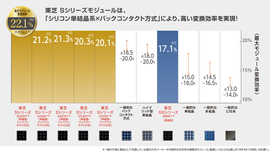 パワフル東芝