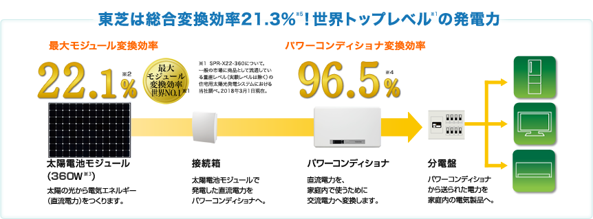 パワフル東芝