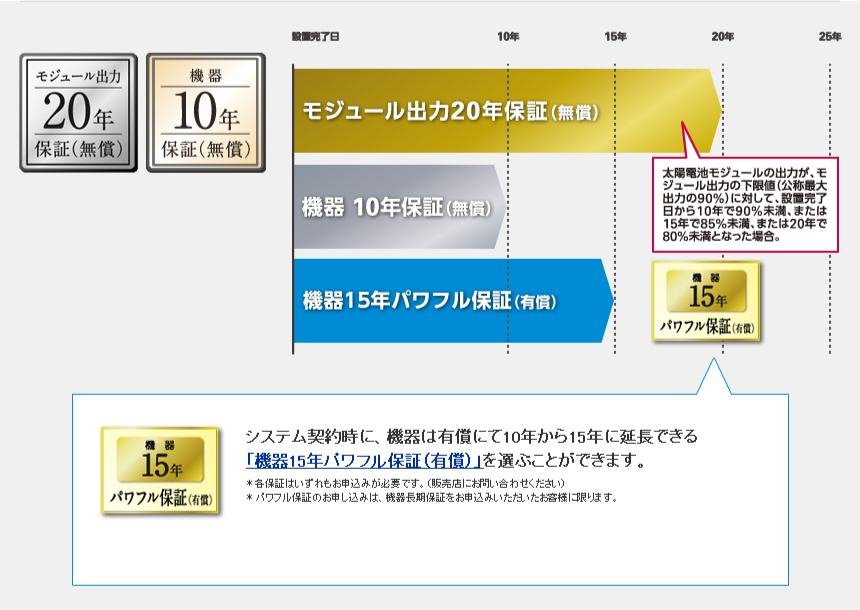 東芝の長期保証