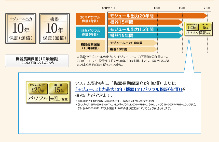 東芝の長期保証